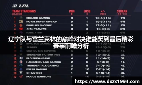 辽宁队与富兰克林的巅峰对决谁能笑到最后精彩赛事前瞻分析